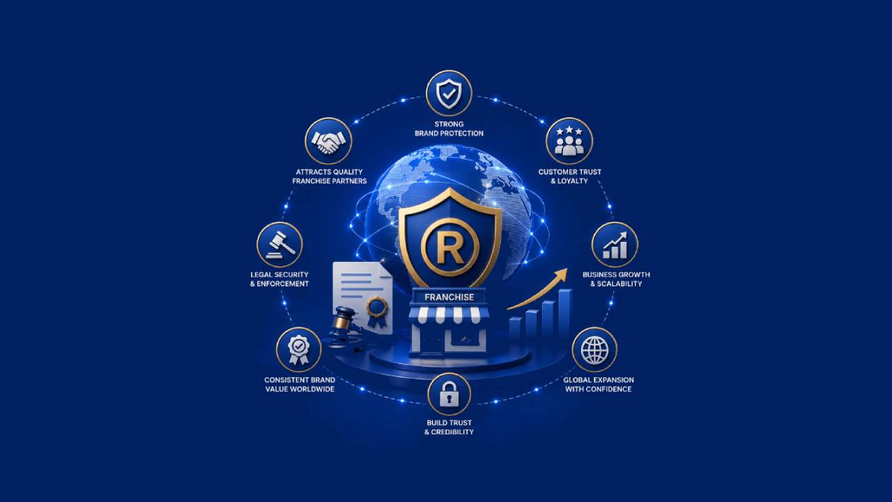 Connection Between Brand Protection and Global Franchising